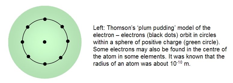 What is the J. J. Thompson Atomic Model?