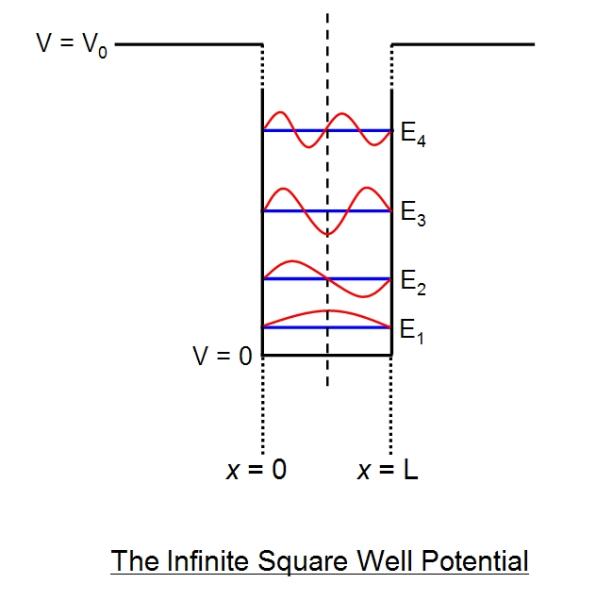 infinite_well_potential-596x600.jpg
