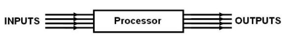Processing
